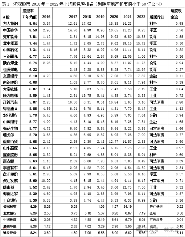 合肥股票配资公司 林采宜：A股和港股市场有哪些现金牛