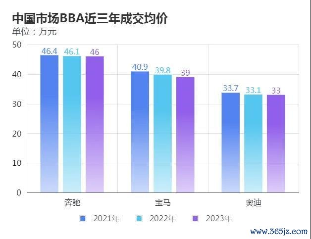 奔驰宝马的数据一出，彻底笑不出来了