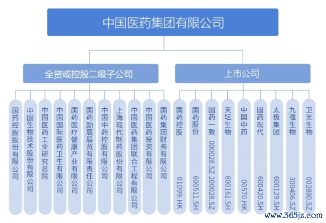 国药集团大举并购！医药流通巨头掀起新一轮浪潮？