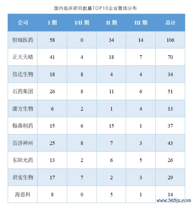 注：1）包括含有新分子且新分子尚未独立成药的复方药物，已有适应症获批的药物不计在内，不包括剂型创新药物；2）数据来源于医药魔方数据库。