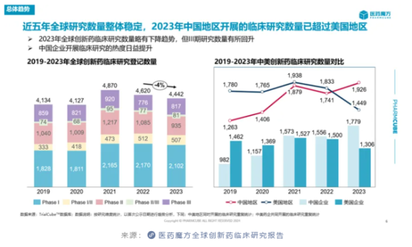 股票配资吗 从创新药临床研究趋势看内卷中成长的中国药企