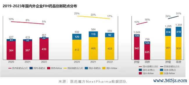 从创新药临床研究趋势看内卷中成长的中国药企