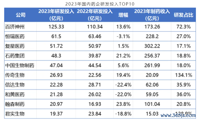 来源：医药魔方整理